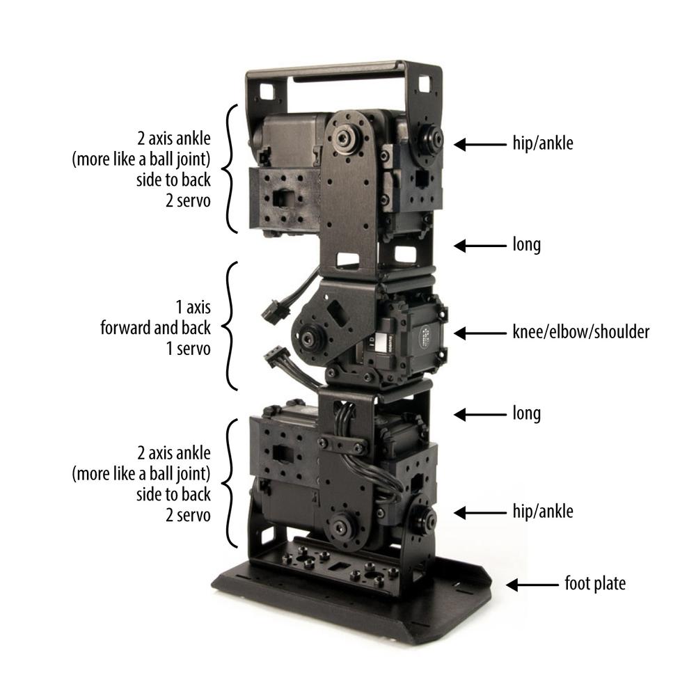 Leg-and-foot endoskeleton from the Trossen Robotics Jimmy Kit (photo: Trossen Robotics, LLC)