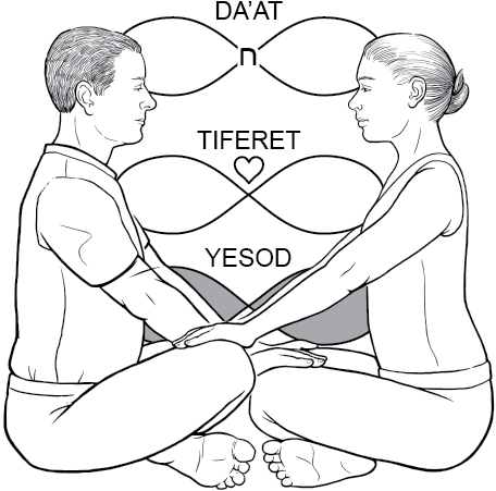 Yesod