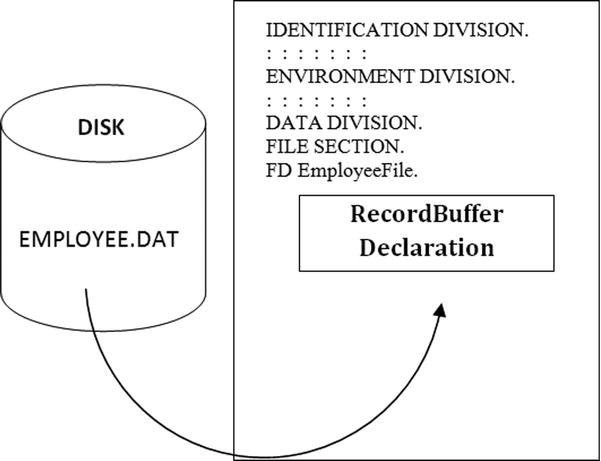 9781430262534_Fig07-03.jpg