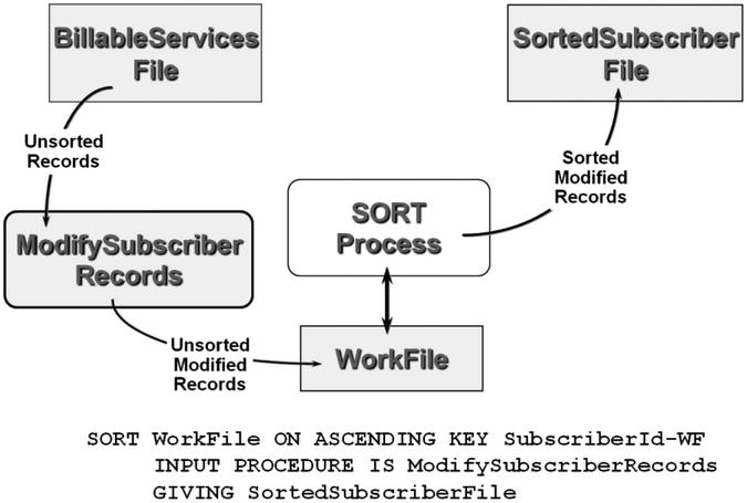 9781430262534_Fig14-06.jpg