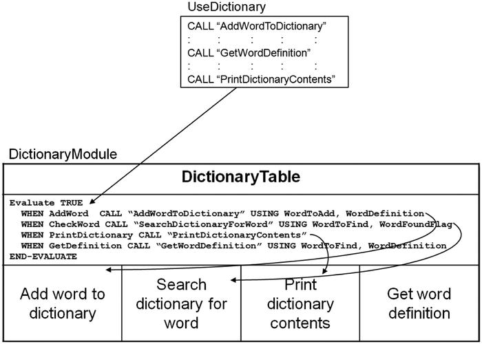 9781430262534_Fig19-03.jpg