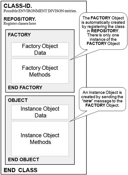 9781430262534_Fig19-05.jpg