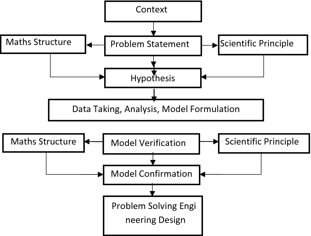 ../images/476051_1_En_7_Chapter/476051_1_En_7_Fig2_HTML.png