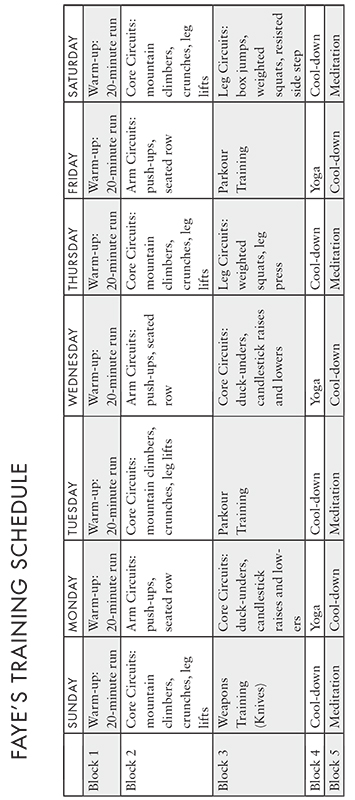 Training Chart