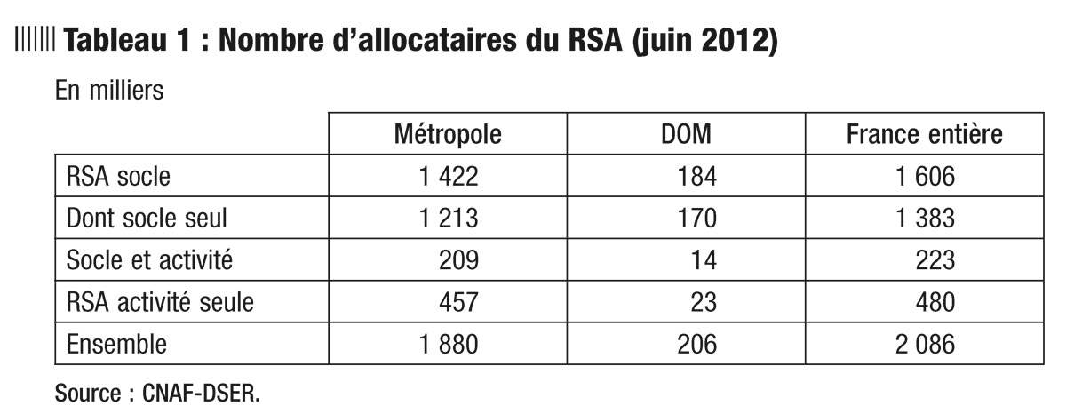 tableau