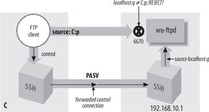 "PASV port theft"