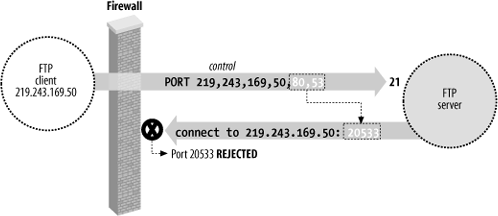 FTP client behind a firewall