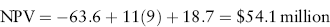 equation