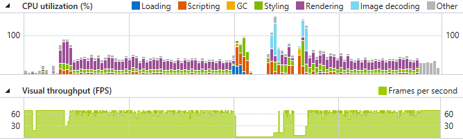 UI Responsiveness tool