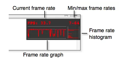 A paint rectangle is being drawn over the region where a div with overflow:scroll was being drawn