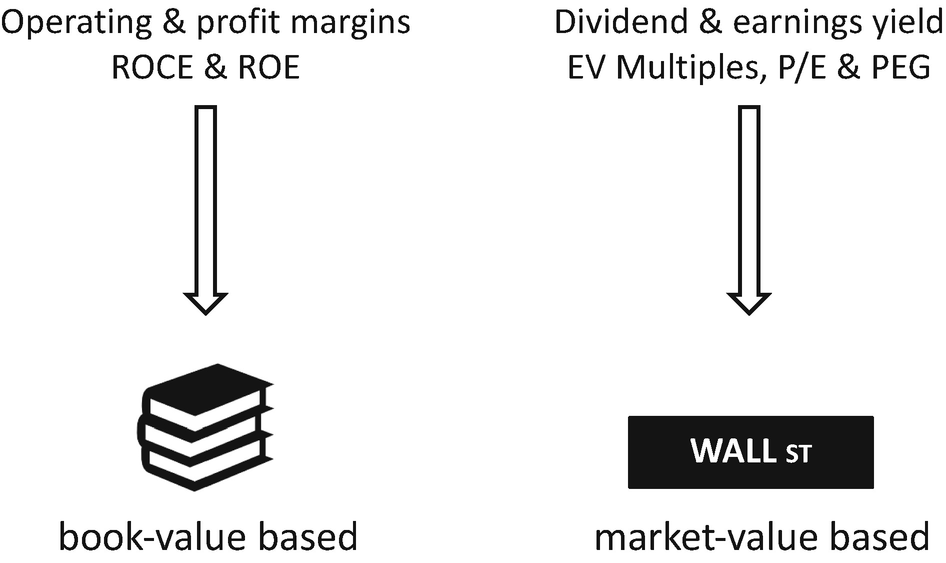 ../images/489628_1_En_5_Chapter/489628_1_En_5_Fig1_HTML.png