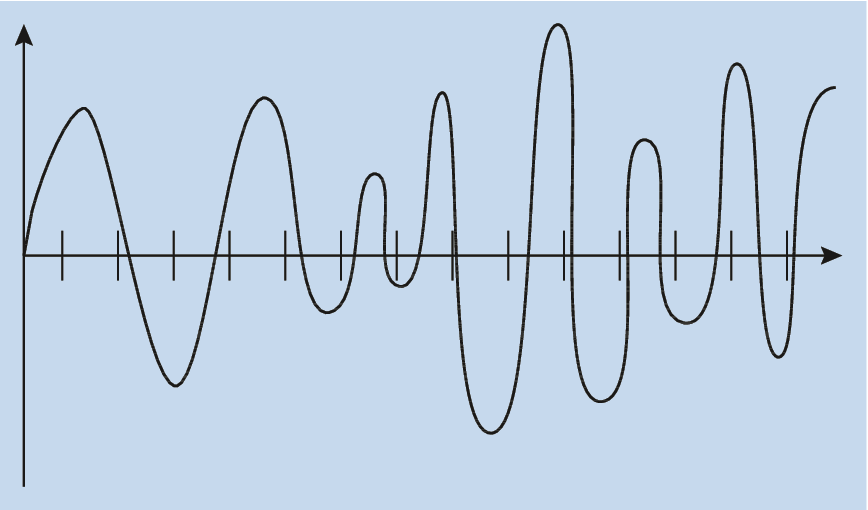 Schematische Darstellung von Analogdaten als Welle