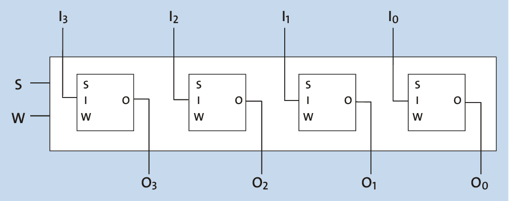 Aufbau eines 4-Bit-Registers