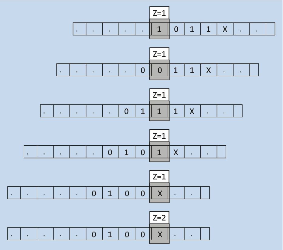 Arbeitsablauf eines einfachen Turing-Maschinenprogramms