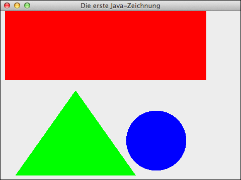 Eine einfache Zeichnung mithilfe von AWT-Klassen