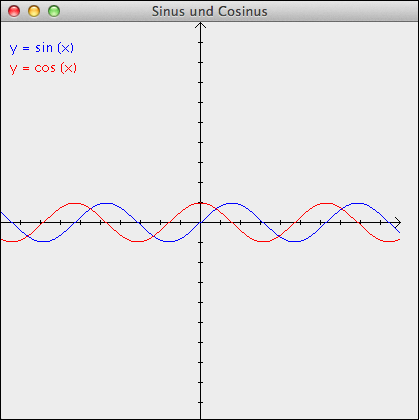 Die Ausgabe des Sinus- und Kosinusprogramms