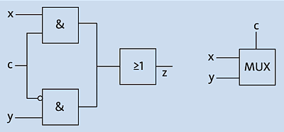 Aufbau eines Multiplexers