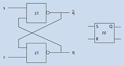 Aufbau eines RS-Flip-Flops