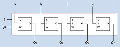 Aufbau eines 4-Bit-Registers