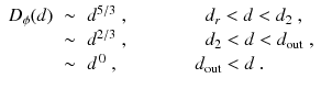 
$$\displaystyle\begin{array}{rcl} D_{\phi }(d)& \sim & d^{5/3}\;,\qquad \qquad d_{ r} < d < d_{2}\;, \\ & \sim & d^{2/3}\;,\qquad \qquad d_{ 2} < d < d_{\mathrm{out}}\;, \\ & \sim & d^{\,0}\;,\qquad \qquad d_{\mathrm{ out}} < d\;. {}\end{array}$$
