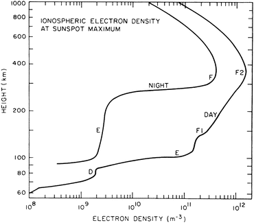 A339772_3_En_14_Fig1_HTML.gif