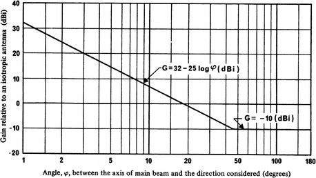 A339772_3_En_16_Fig1_HTML.gif