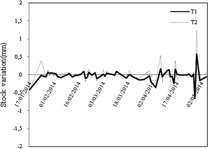 A370045_1_En_15_Fig3_HTML.gif