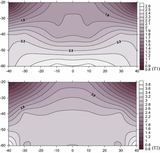A370045_1_En_15_Fig5_HTML.gif