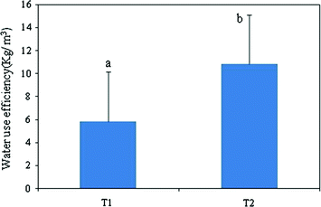 A370045_1_En_15_Fig7_HTML.gif
