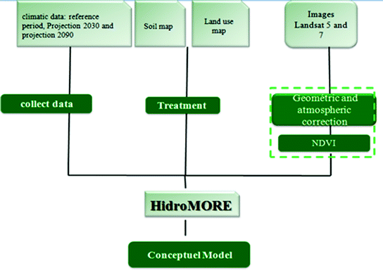 A370045_1_En_1_Fig2_HTML.gif