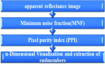 A370045_1_En_21_Fig6_HTML.gif