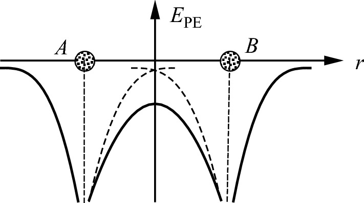 ../images/325043_1_En_2_Chapter/325043_1_En_2_Fig17_HTML.png