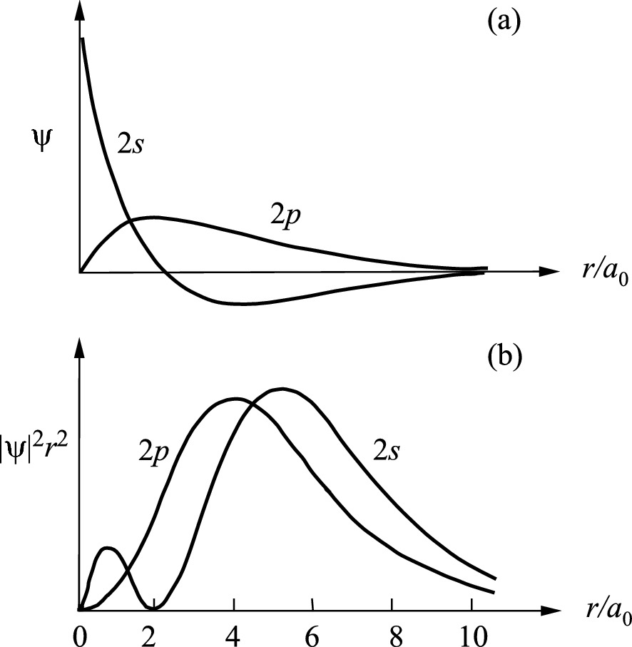 ../images/325043_1_En_2_Chapter/325043_1_En_2_Fig20_HTML.png