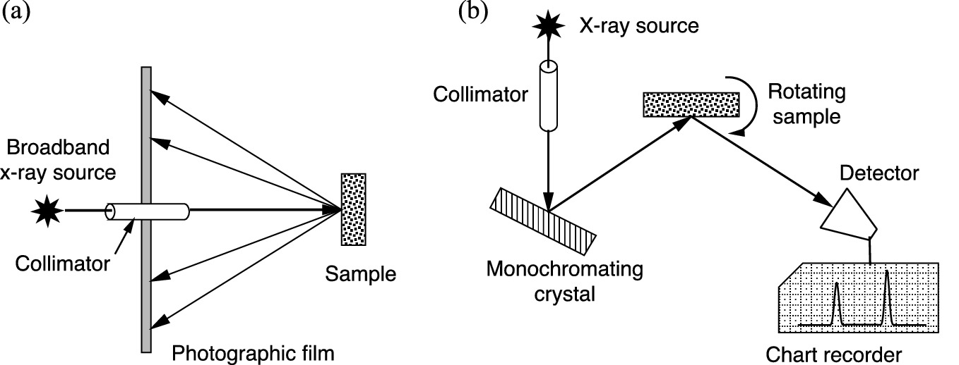 ../images/325043_1_En_2_Chapter/325043_1_En_2_Fig36_HTML.png