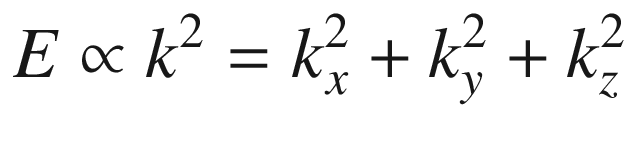 $$ E \propto k^{2} = k_{x}^{2} + k_{y}^{2} + k_{z}^{2} $$