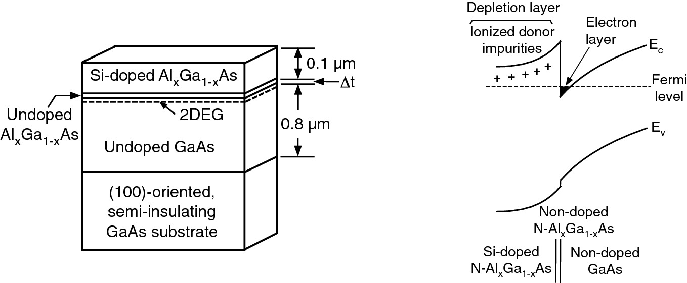 ../images/325043_1_En_9_Chapter/325043_1_En_9_Fig15_HTML.png