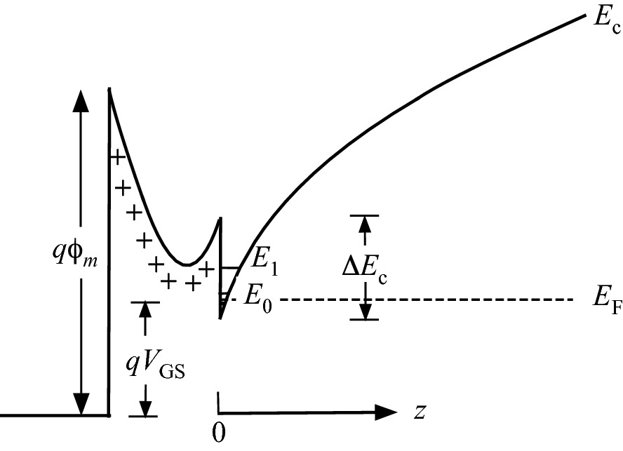 ../images/325043_1_En_9_Chapter/325043_1_En_9_Fig21_HTML.png