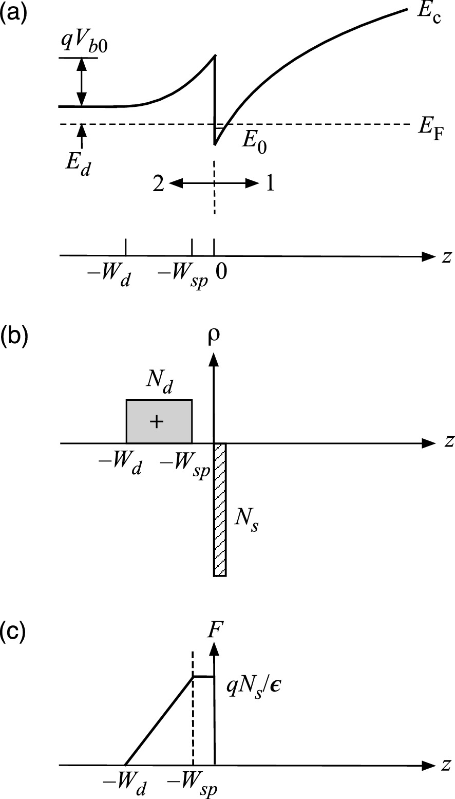 ../images/325043_1_En_9_Chapter/325043_1_En_9_Fig22_HTML.png