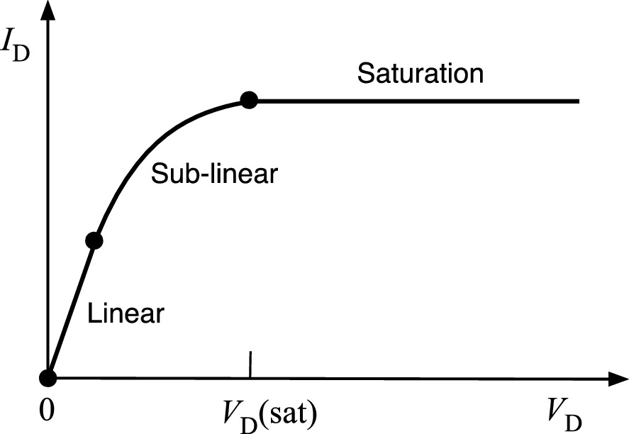 ../images/325043_1_En_9_Chapter/325043_1_En_9_Fig2_HTML.png