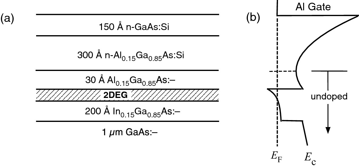 ../images/325043_1_En_9_Chapter/325043_1_En_9_Fig31_HTML.png