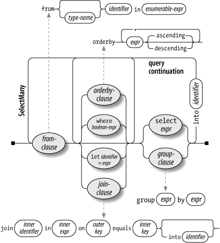 Query expression syntax