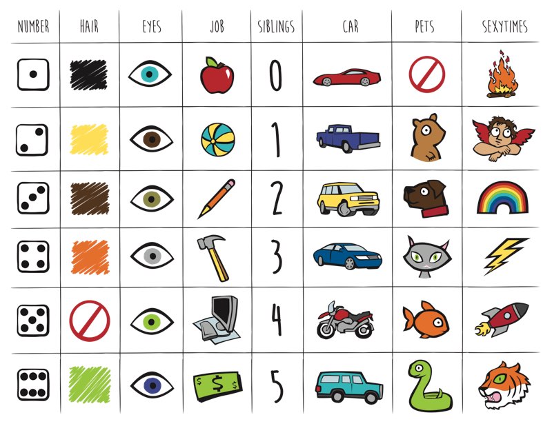 Roll of the Dice Gameboard