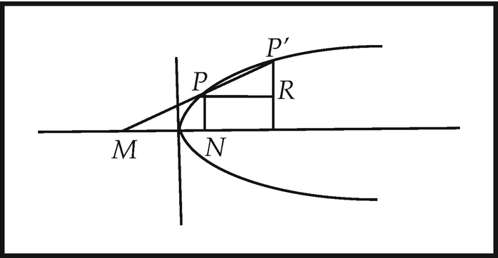 ../images/474107_1_En_2_Chapter/474107_1_En_2_Fig10_HTML.png