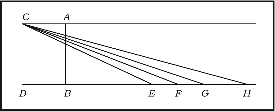 ../images/474107_1_En_2_Chapter/474107_1_En_2_Fig4_HTML.png