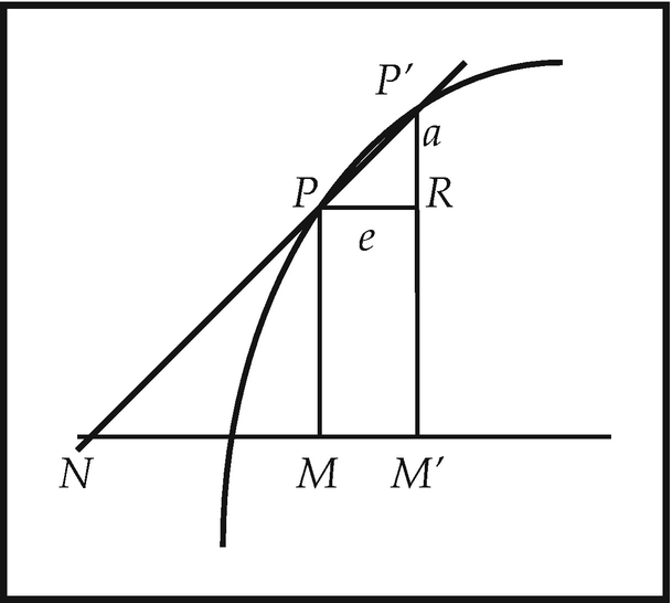 ../images/474107_1_En_2_Chapter/474107_1_En_2_Fig7_HTML.png