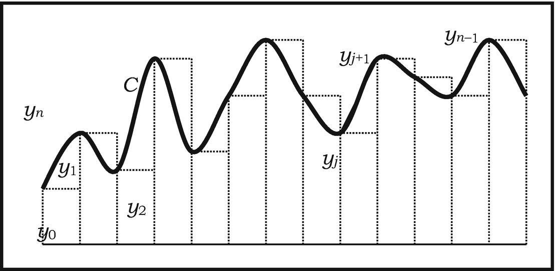 ../images/474107_1_En_2_Chapter/474107_1_En_2_Fig9_HTML.png