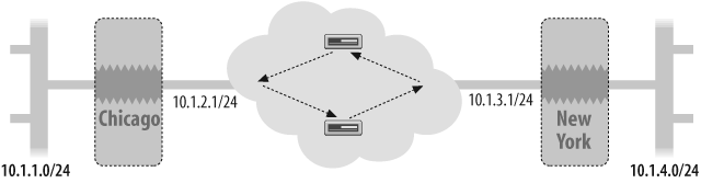 ECMP routing