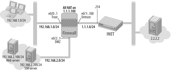 NAT for small office with DMZ