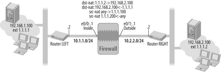 Extranet with mutual PAT