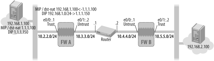 NAT with route-based VPN